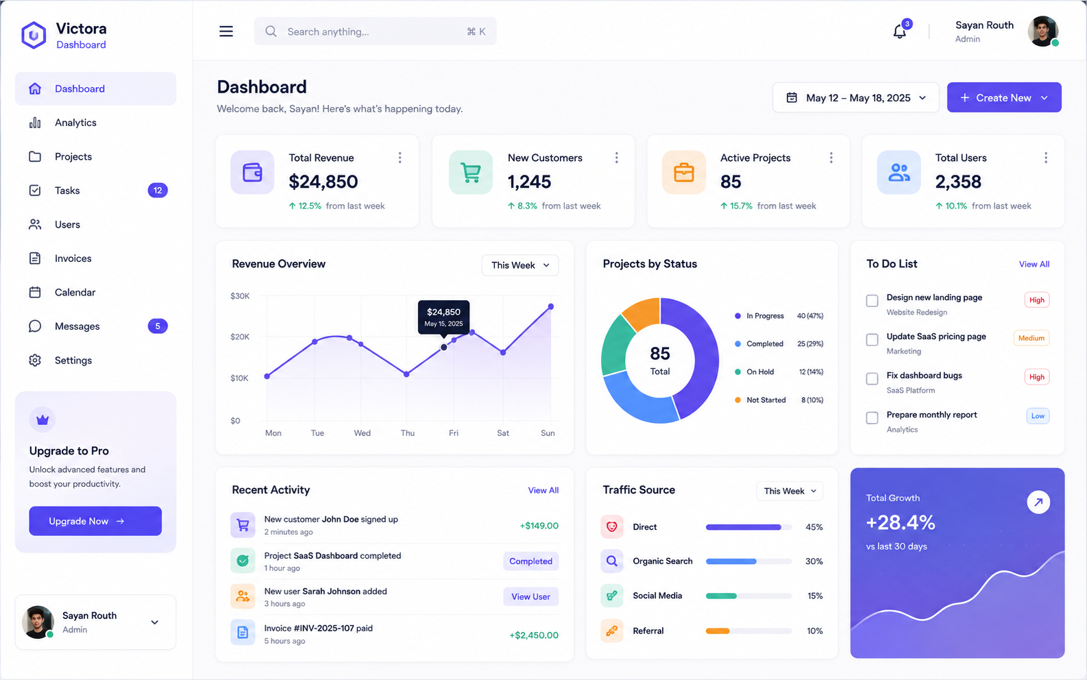 SaaS Dashboard UI website preview